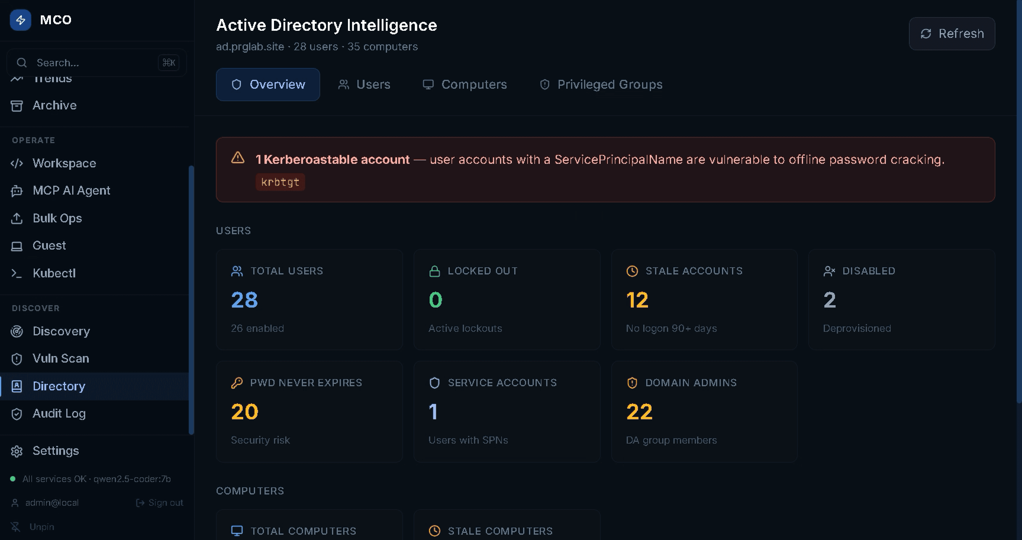 Active Directory Security